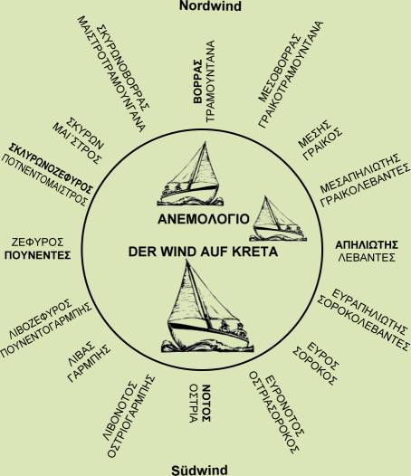 Der Wind auf Kreta, eine Windrose